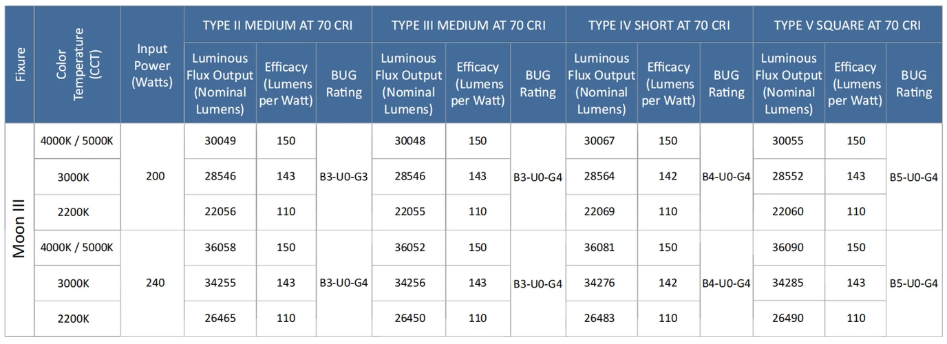 200 240W farola led exterior