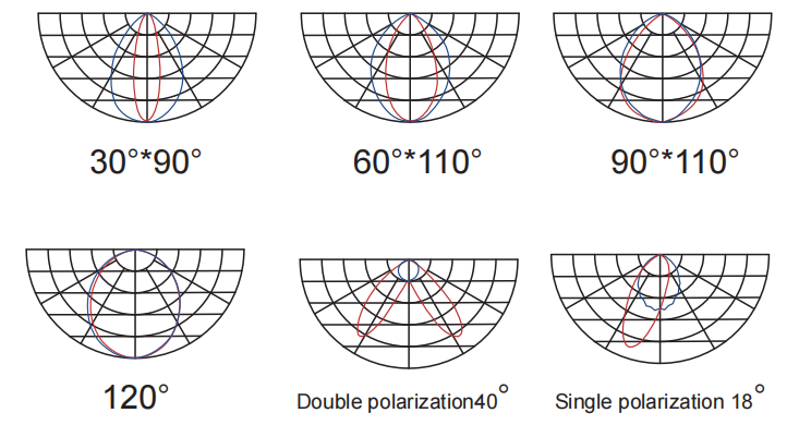 led linear lighting optics