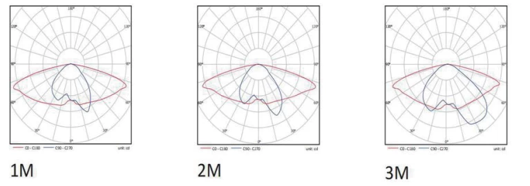 lamp post top optics