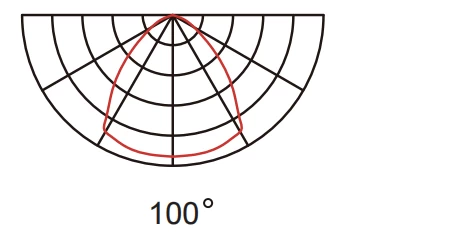 low bay led lighting optics