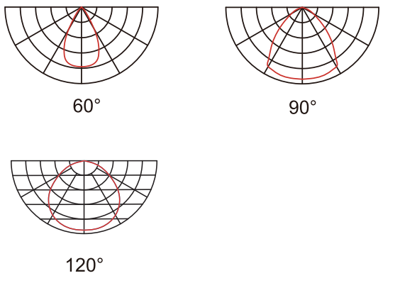 led lights warehouse​ optics