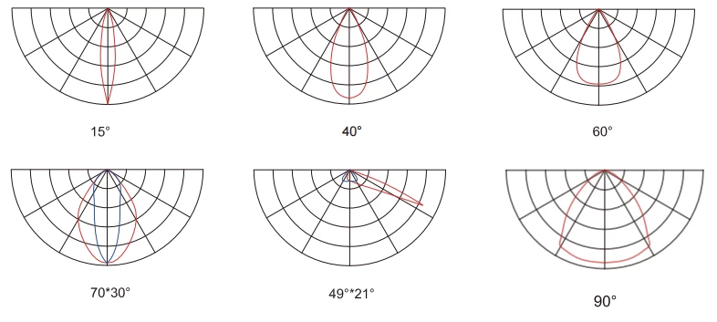 linear high bay led lights​ optics