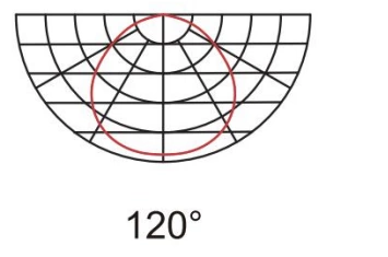 vapor tight led light fixture optics