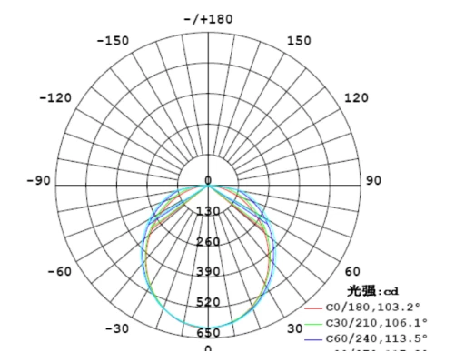 vapor tight led light fixture optics