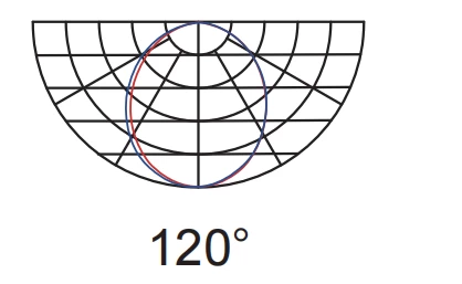 led tri proof light​ optics