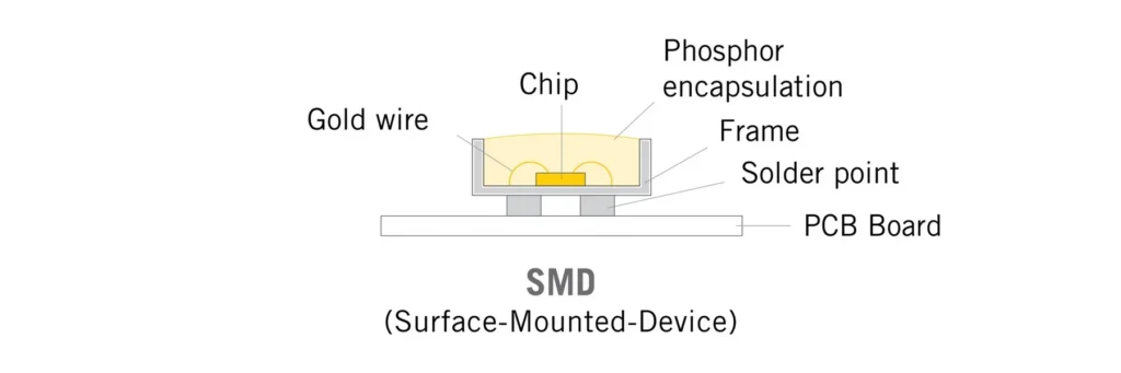 types of led SMD