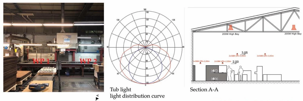 high temp led lights design