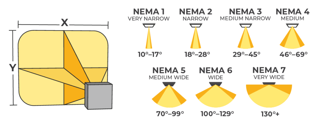 outdoor led flood light Beam Angle