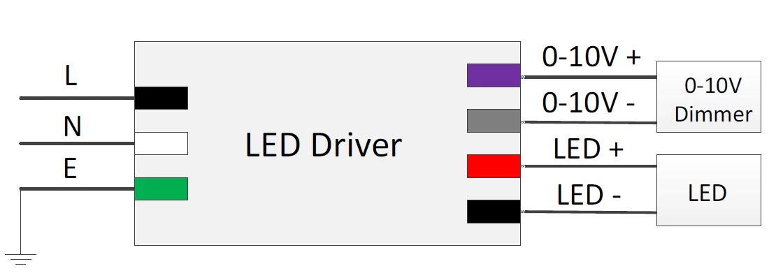 what is 0-10v dimming
