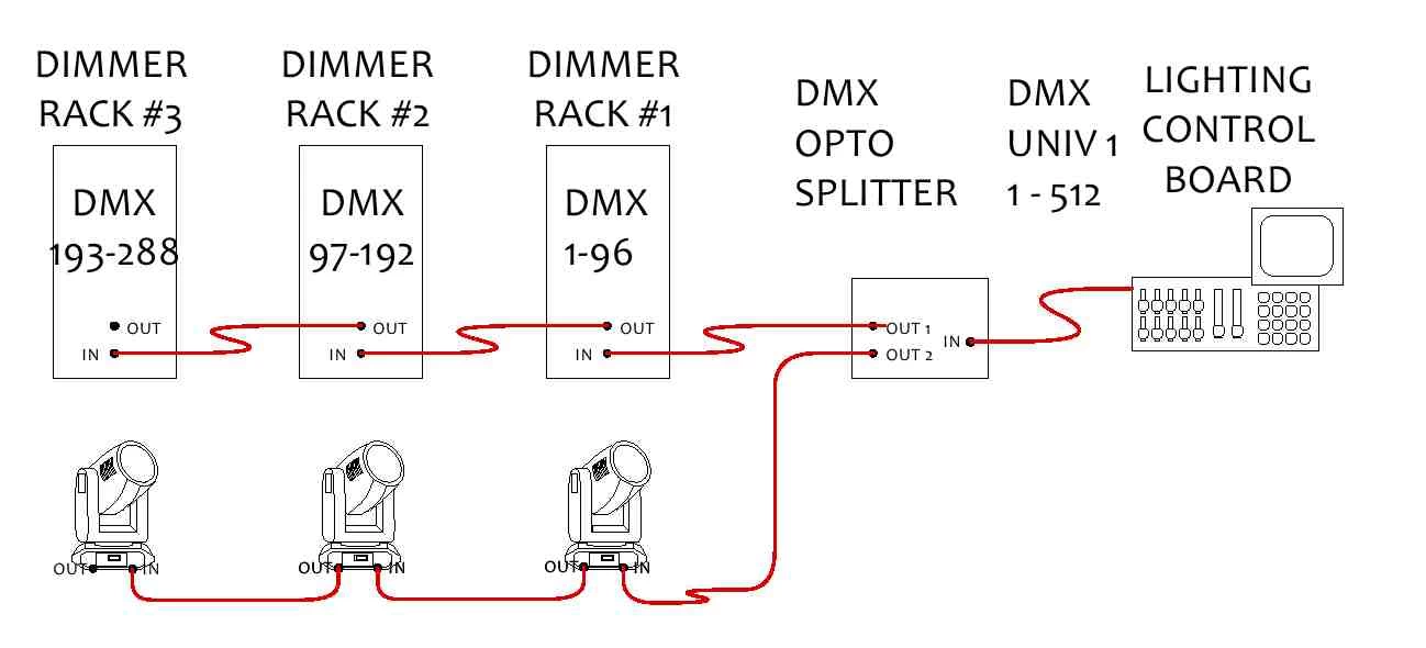 dmx control lighting