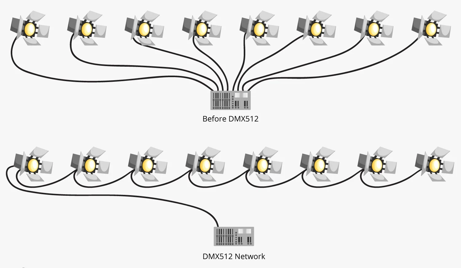 dmx lighting