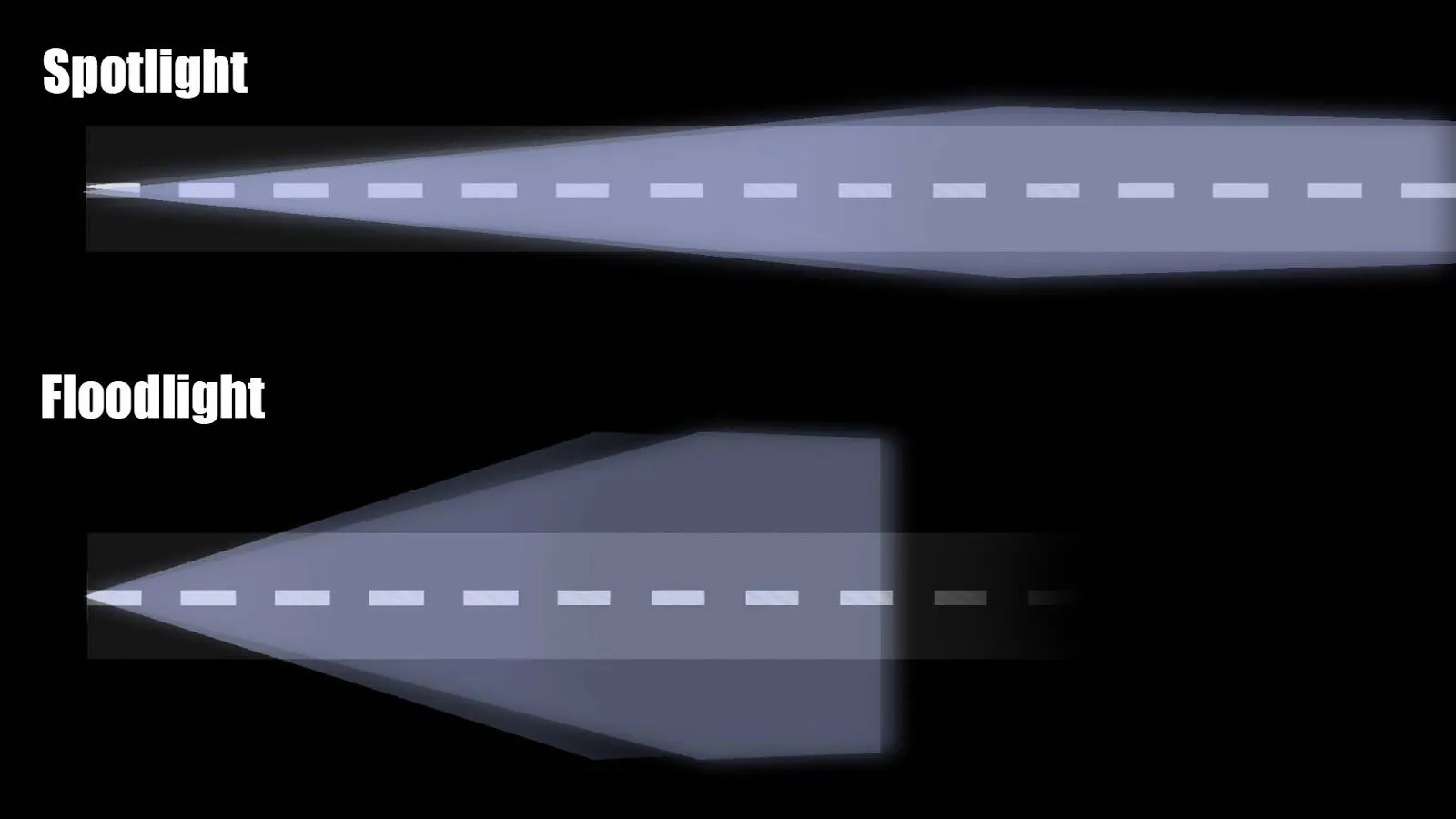 holofote vs luz de inundação