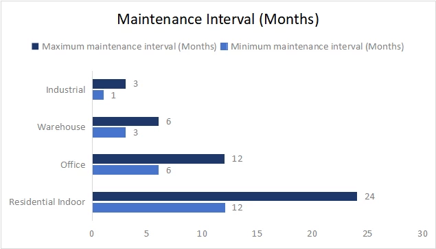 factor de utilización de la iluminación