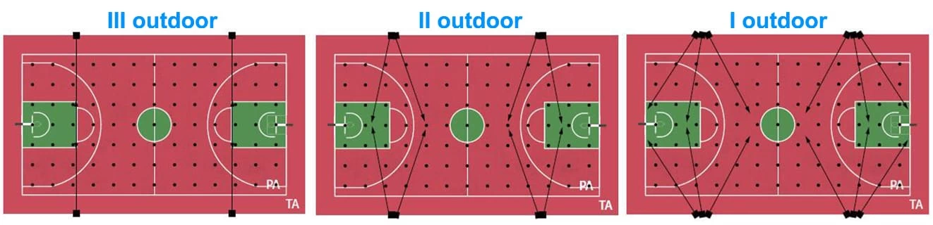 outdoor led basketball court light layout