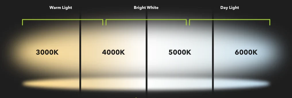 5000K led garage lighting