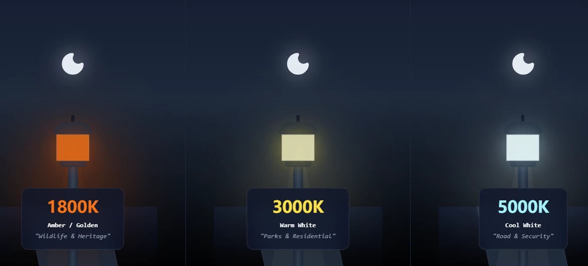 led post top lights color temperature