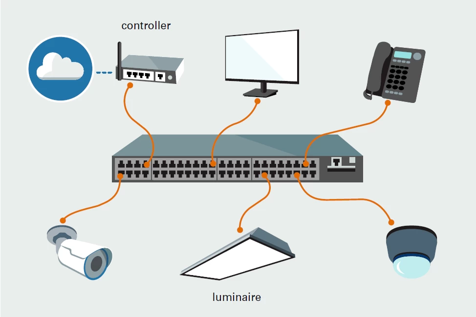 sistema de controlo de iluminação inteligente