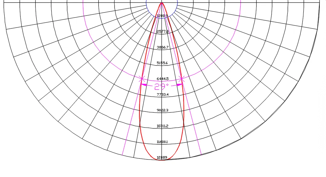 Outdoor lighting must read- Do you really know how to look at the beam angle of outdoor floodlights?cid=191