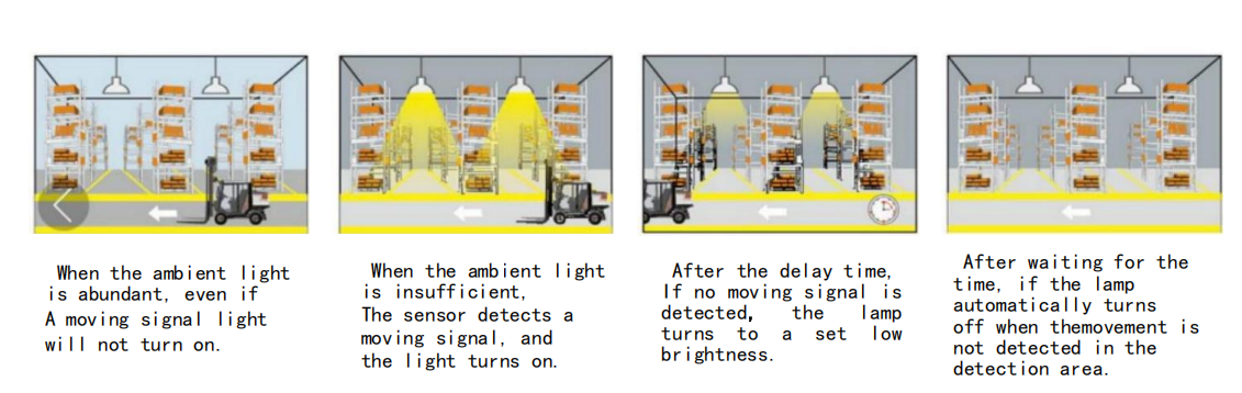 How  led   dimming  works